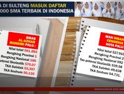 2 SMA Ini Masuk Daftar Top 1000 SMA Terbaik Indonesia