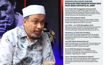 Jerat ITE Kepada Senator