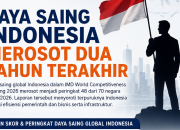 Dua Tahun Terakhir, Daya Saing Indonesia Merosot